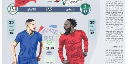 فارس الجنوب يتحكم بالنموذجي وقشة أمل تنتظر الأسود - الكويت الاخباري
