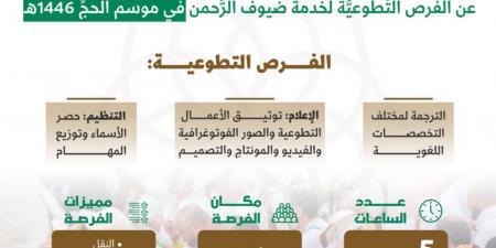 جامعة أم القرى تُعلن الفرص التطوعية لخدمة الحجاج.. رابط التقديم - الكويت الاخباري