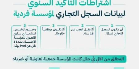 التجارة توضح اشتراطات التأكيد السنوي لبيانات السجل التجاري للمؤسسة الفردية - الكويت الاخباري