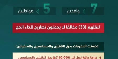 الداخلية تصدر قرارات إدارية بحق (12) مخالفًا لأنظمة وتعليمات الحج لنقلهم (33) مخالفًا لا يحملون تصاريح لأداء الحج - الكويت الاخباري
