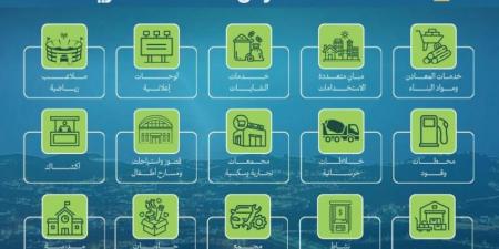 أمانة الباحة تطرح (177) فرصة استثمارية - الكويت الاخباري