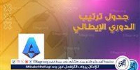 جدول ترتيب الدوري الايطالي قبل مباريات اليوم - الكويت الاخباري