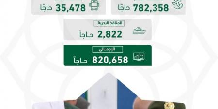 الجوازات: قدوم (820,658) حاجًا من خارج المملكة عبر المنافذ الدولية - الكويت الاخباري