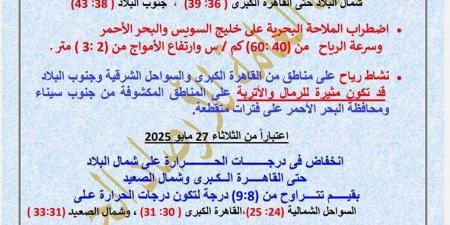 على أغلب الأنحاء.. الأرصاد تحذر من طقس الساعات المقبلة - الكويت الاخباري