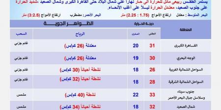 الأرصاد: ظاهرة جوية وحيدة تسيطر على طقس اليوم الأربعاء - الكويت الاخباري