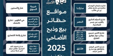 أمانة عمّان تُعلن مواقع بيع وذبح الأضاحي المعتمدة - الكويت الاخباري