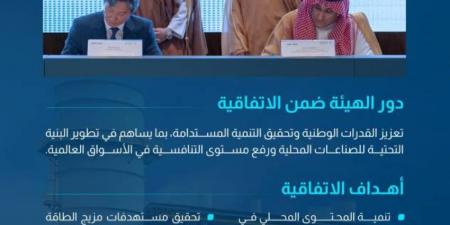 المشتريات الحكومية توقع اتفاقية توطين صناعة ونقل معرفة نظام استرداد الحرارة - الكويت الاخباري
