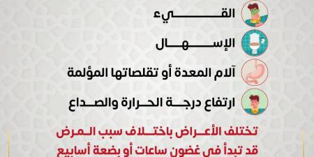 أعراض الإصابة بالتسمم الغذائي.. البعثة الطبية للحج توضح - الكويت الاخباري