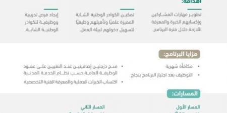 المالية تطلق برنامج تأهيل المتميزين 5 - الكويت الاخباري