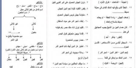 ملخص النحو في ليلة امتحان العربي لـ الصف الثالث الاعدادي #مراجعات_نهائية #الشهادة_الإعدادية #بوابة_الجمهورية_أون_لاين - الكويت الاخباري