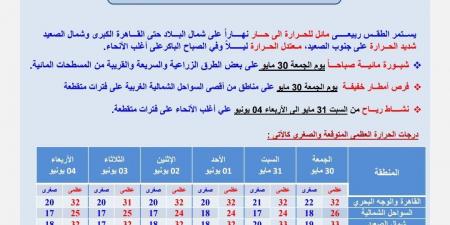ظاهرتان جويتان.. الأرصاد تكشف تفاصيل طقس الجمعة - الكويت الاخباري
