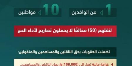وزارة الداخلية تصدر قرارات إدارية بحق (11) مخالفًا لأنظمة وتعليمات الحج - الكويت الاخباري