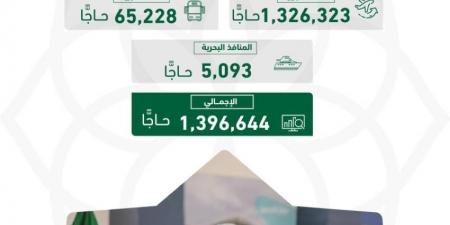 إجمالي ضيوف الرحمن القادمين من خارج المملكة عبر المنافذ الدولية (1,396,644) حاجًّا - الكويت الاخباري