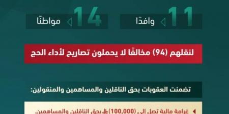 وزارة الداخلية تصدر قرارات إدارية بحق (25) مخالفًا لأنظمة وتعليمات الحج - الكويت الاخباري