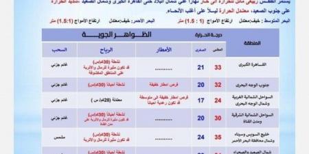 العظمى بالقاهرة 33° وأسوان 39°.. الأرصاد تكشف حالة الطقس اليوم السبت 31 مايو 2025 - الكويت الاخباري