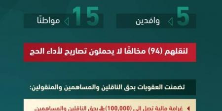 الداخلية: قرارات إدارية بحق 20 مخالفاً لأنظمة الحج لنقلهم 94 شخصا لا يحملون التصاريح - الكويت الاخباري