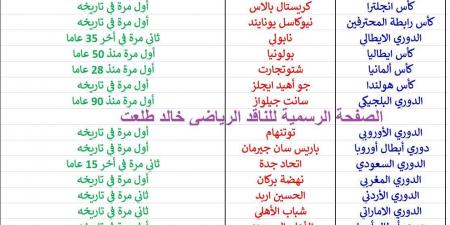 خالد طلعت:أ غرب موسم في تاريخ كرة القدم في العالم .. فرق تتوج ببطولات لأول مرة - الكويت الاخباري