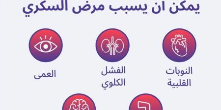 أين وصل الطب في علاج جروح مرضى السكري؟ - الكويت الاخباري