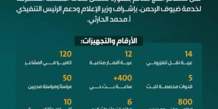 26 عربة نقل تلفزيونى وأقمار صناعية لتغطية الحج - الكويت الاخباري