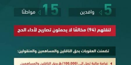 سجن وتغريم 20 مخالفاً لنقل حجاج بلا تصريح - الكويت الاخباري