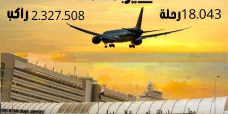 بأكثر من مليوني راكب و١٨ ألف رحلة في مايو انتعاش في حركة الركاب بمطار القاهرة - الكويت الاخباري