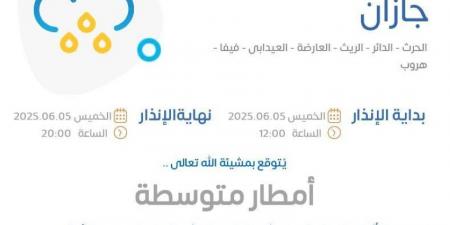 الأرصاد: أمطار متوسطة ورياح شديدة على منطقة جازان - الكويت الاخباري
