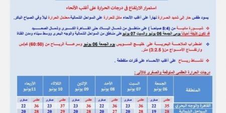 حالة الطقس في أيام عيد الأضحى.. الأرصاد تحذر من ارتفاع درجات الحرارة - الكويت الاخباري