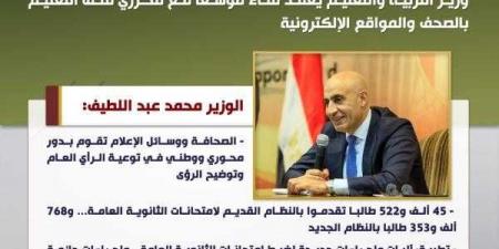 أبرز أنشطة وزارة الزراعة خلال أسبوع - الكويت الاخباري