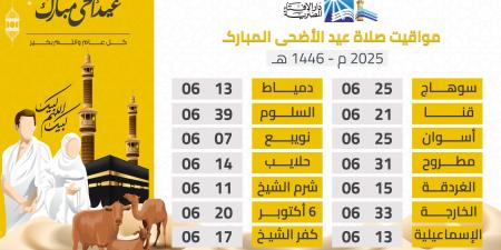 موعد صلاة عيد الاضحى وكيفية صلاة العيد وعدد تكبيرات العيد - الكويت الاخباري