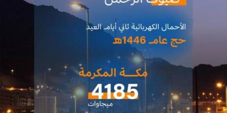 السعودية للكهرباء: ثاني أيام عيد الأضحى يسجل أحمالًا بلغت (358) ميجاوات في مشعر منى - الكويت الاخباري