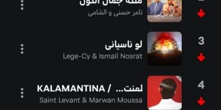 حسام حبيب يتصدر «أنغامي» بأغنية «سيبتك» (فيديو) - الكويت الاخباري