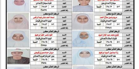 أزهر سوهاج تعلن أوائل الشهادة الإعدادية للعام الدراسي 2024/2025 - الكويت الاخباري