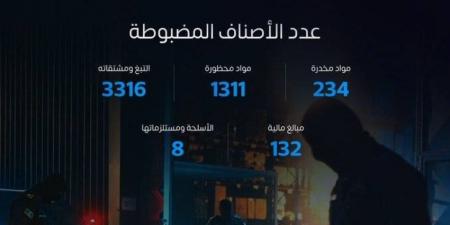 خلال أسبوعين.. المنافذ الجمركية تسجل 2126 حالة ضبط للممنوعات - الكويت الاخباري