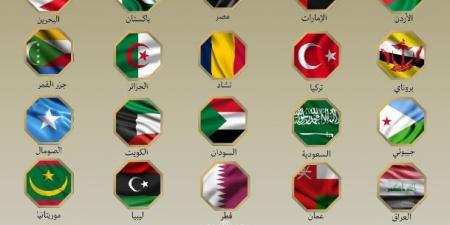 عاجل .. بينهم مصر.. بيان مشترك من 20 دولة للمطالبة بوقف العمليات العدائية الإسرائيلية ضد إيران - الكويت الاخباري