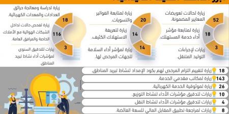 445
مذكرة قانونية لقضايا 
 هيئة تنظيم الكهرباء - الكويت الاخباري