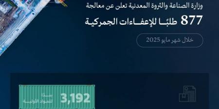 الصناعة والثروة المعدنية تعالج 877 طلبًا للإعفاء الجمركي - الكويت الاخباري