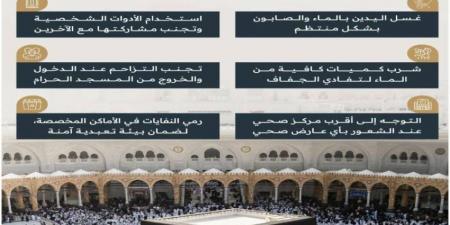 هيئة العناية بالحرمين تدعو قاصدي المسجد الحرام إلى الالتزام بالإرشادات الصحية للحفاظ على سلامتهم - الكويت الاخباري