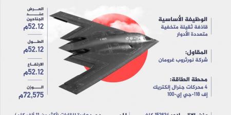 بي-2 سبيريت.. الطائرة التي تريدها إسرائيل لتدمير منشأة فوردو النووية - الكويت الاخباري