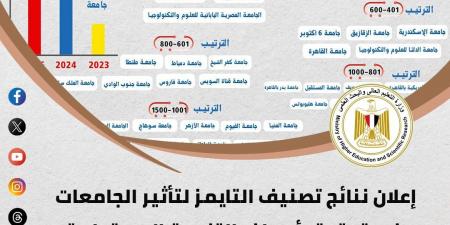 أيمن عاشور  يفتتح عددًا من المشروعات التعليمية والصحية بجامعة بنها.. ويتفقد موقع الجامعة الفرنسية.. أبرز أنشطة وزارة التعليم العالي خلال أسبوع - الكويت الاخباري