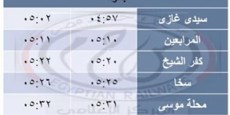 السكة الحديد تُطلق خدمة جديدة على خط المنصورة/شربين/قلين - الكويت الاخباري