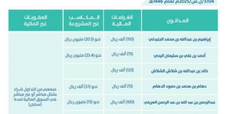هيئة السوق المالية: إدانة (10) مستثمرين بمخالفة نظام السوق ولوائحه التنفيذية وتغريمهم (860) ألف ريال - الكويت الاخباري