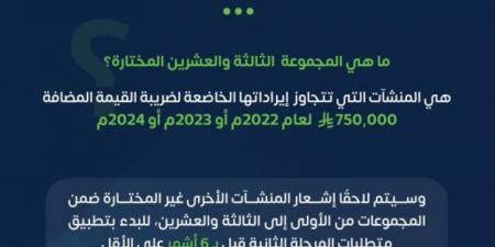 الزكاة والضريبة والجمارك تحدد معيار اختيار المنشآت المستهدفة في المجموعة الثالثة والعشرين لتطبيق مرحلة الربط والتكامل من الفوترة الإلكترونية - الكويت الاخباري