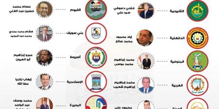 أمين عام"الجبهة الوطنية": 10 مرشحين للحزب يتقدمون بأوراق ترشحهم على المقاعد الفردية اليوم - الكويت الاخباري