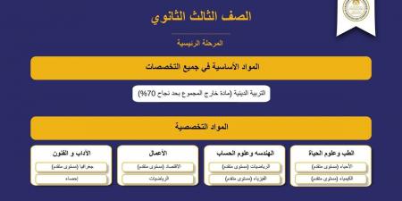 الدين خارج المجموع ويشترط النجاح.. ننشر المواد الدراسية بالصف الثالث الثانوي بنظام البكالوريا الجديد - الكويت الاخباري