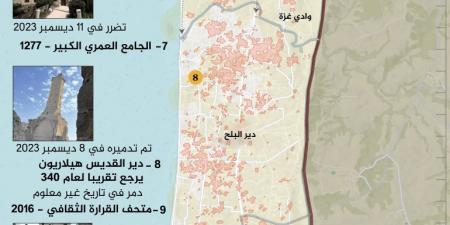 مواقع للتراث بالشرق الأوسط مهددة ويونسكو تنظر فيها - الكويت الاخباري