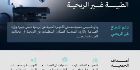 وزارة الصناعة تعلن تأسيس جمعية مصنعي الأجهزة الطبية غير الربحية - الكويت الاخباري