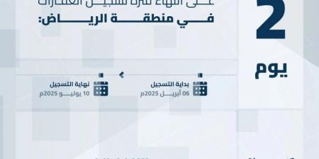 هيئة العقار: الخميس تنتهي مدة تسجيل العقارات لـ208,137 قطعة عقارية بالمنطقة الشرقية ومحافظة مرات - الكويت الاخباري