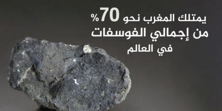 اليورانيوم الخفي في المغرب.. الأمل في مواجهة نقص الماء والطاقة - الكويت الاخباري