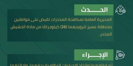 القبض على شخصين بعسير لترويجهما (26) كيلوجرامًا من الحشيش المخدر - الكويت الاخباري