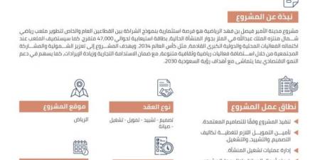 إطلاق مرحلة إبداء الرغبة وطلب التأهيل لمدينة الأمير فيصل بن فهد الرياضية - الكويت الاخباري